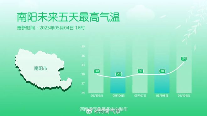 乐虎88国际大风！雨雨雨！南阳接下来……(图2)