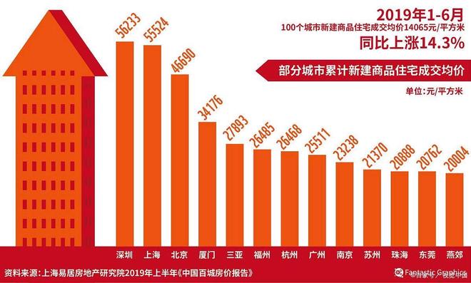 lehu国际乐虎官网✖️保利光和上城官网@保利光和上城官方售楼处发布：品质生活高度(图10)