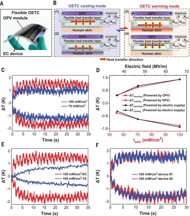 乐虎88国际南开大学最新Science！(图3)