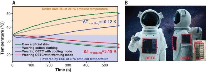 乐虎88国际南开大学最新Science！(图5)