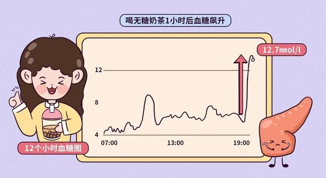 别再扎手指了！用它扫一下就能连续测血糖！(图4)