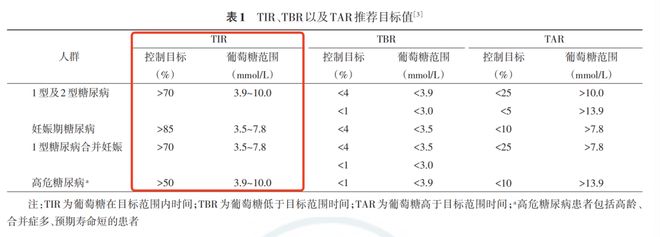 别再扎手指了！用它扫一下就能连续测血糖！(图3)