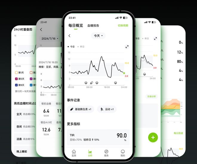 别再扎手指了！用它扫一下就能连续测血糖！(图16)
