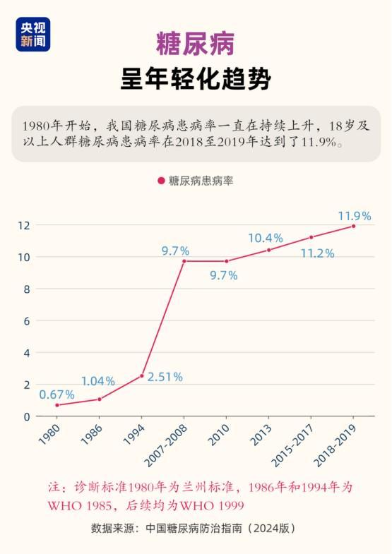 打破血糖管理困局：脆皮年轻人正解锁健康新范式(图2)