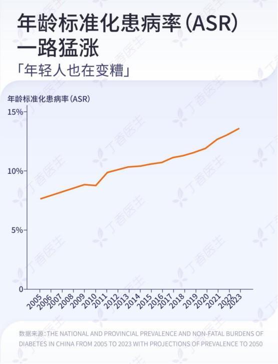 打破血糖管理困局：脆皮年轻人正解锁健康新范式(图3)