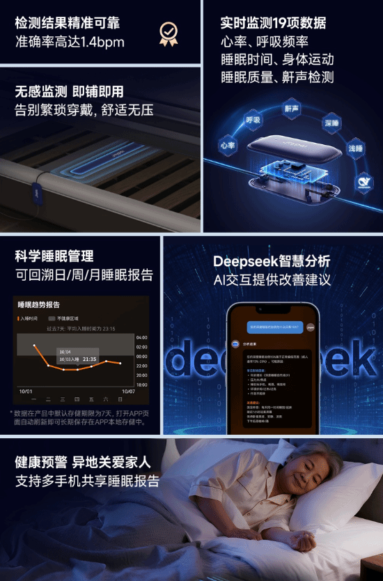 小米有品众筹睡眠无感监测带：无需穿戴测19项数据(图3)