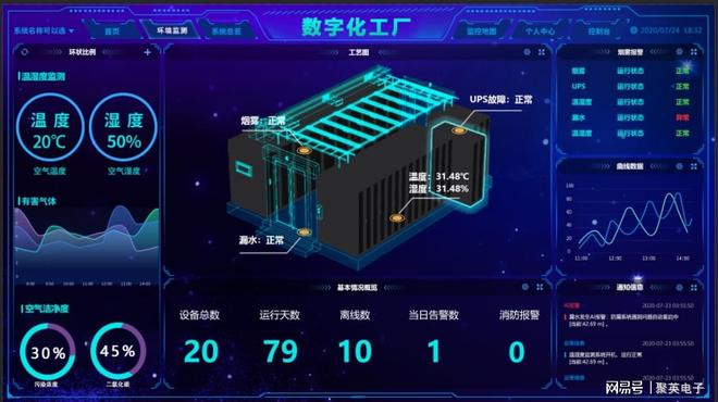 乐虎国际股份有限公司别再空想！低代码物联网云平台应用案例照着装准没错(图4)
