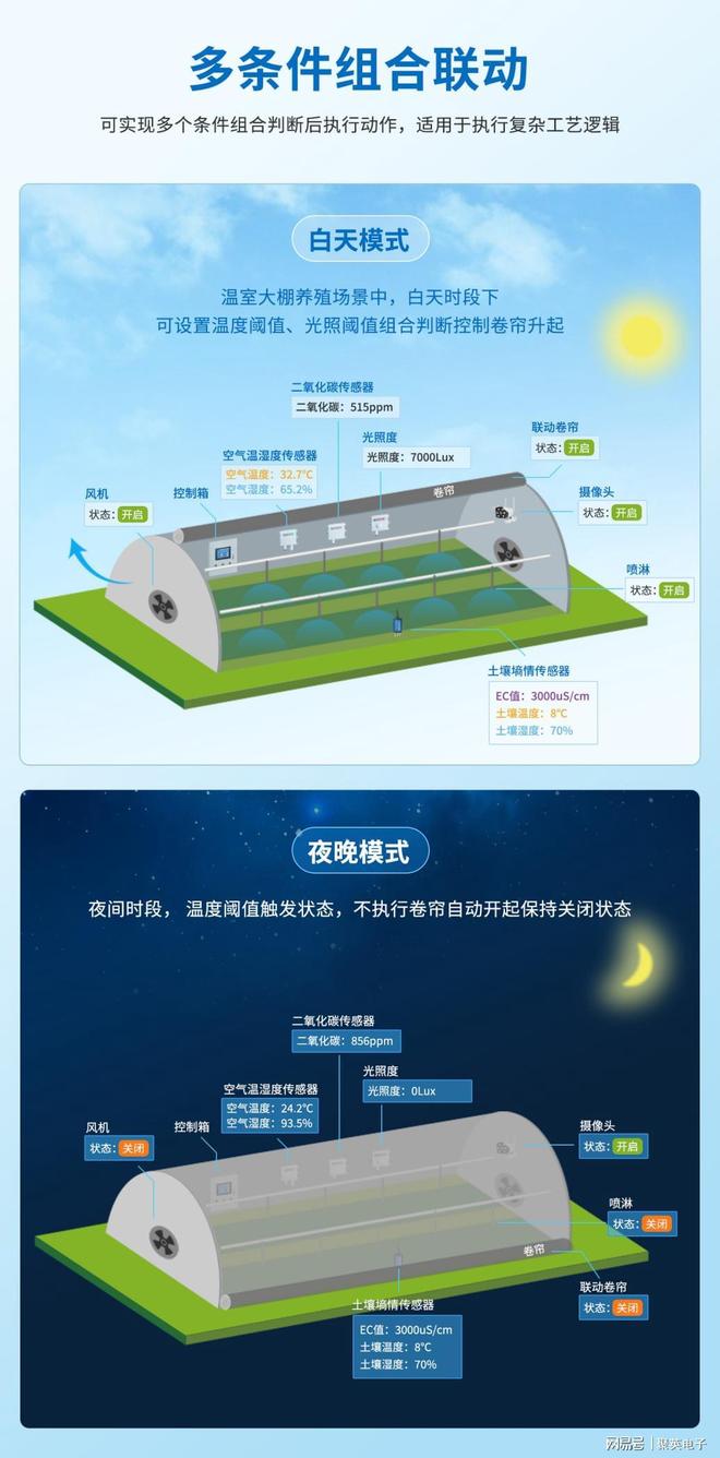 乐虎国际股份有限公司别再空想！低代码物联网云平台应用案例照着装准没错(图3)