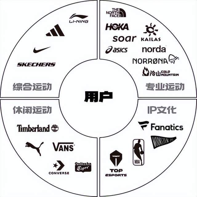乐虎国际运动巨头开始自救(图7)