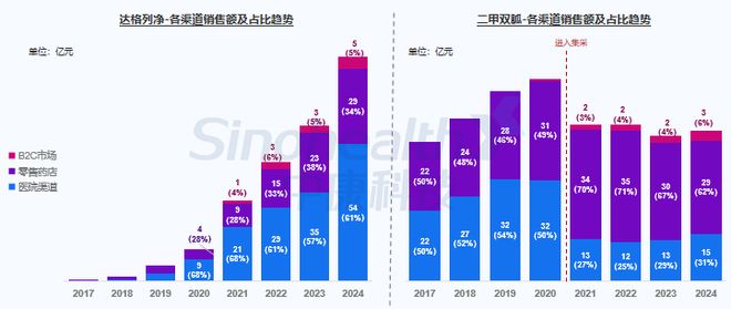 乐虎88国际糖尿病深度洞察：148亿患者催生千亿市场药店成关键战场(图4)