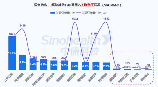 乐虎88国际糖尿病深度洞察：148亿患者催生千亿市场药店成关键战场(图6)