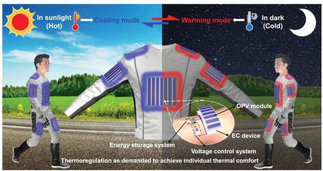 南开大学重磅Science！开发个人体温调节服装系统(图2)