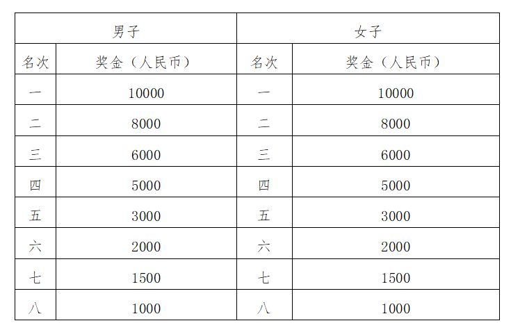 2025光谷马拉松竞赛规则（最新公布）(图1)