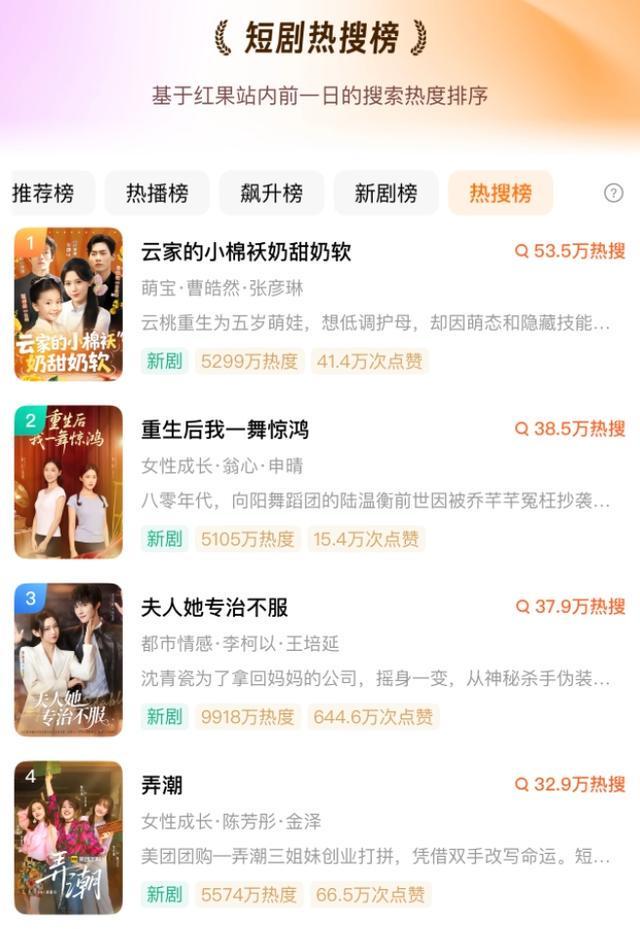 《弄潮》：用时代细节叩响短剧精品之门(图1)