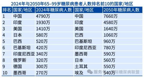 乐虎88国际从被动治疗到主动健康：硅基动感解码银发经济“新蓝海”！(图1)