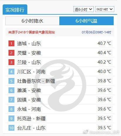 局地40℃以上！出门穿什么颜色衣服更凉快？(图1)