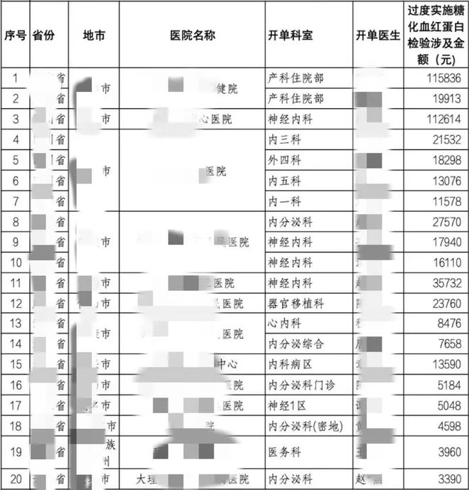 注意国家严查此行为上百家医院被处罚！该检查为何被临床滥用？(图6)