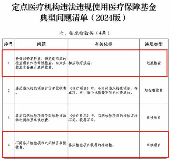 注意国家严查此行为上百家医院被处罚！该检查为何被临床滥用？(图7)