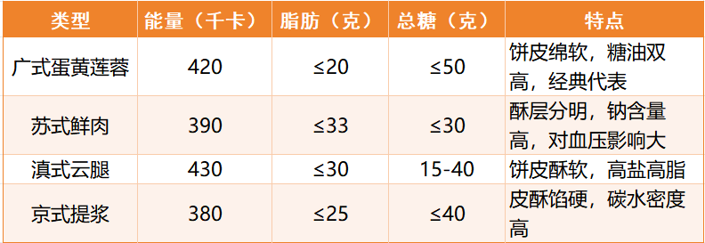 中秋佳节到！月饼这样吃解馋不伤身(图1)