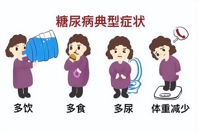 乐虎国际股份有限公司哈工大调查398名糖尿病人士吃惊发现：患糖尿病的人有9大共性(图5)