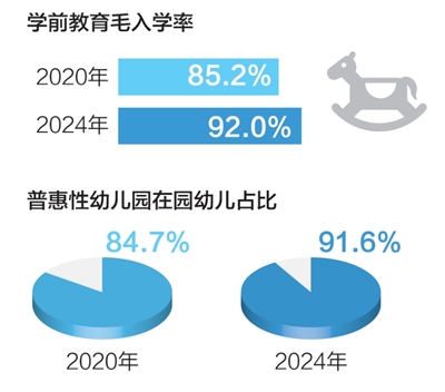 看！身边故事里的“十四五”民生答卷(图1)