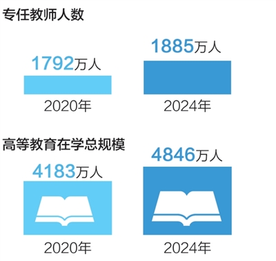 看！身边故事里的“十四五”民生答卷(图2)