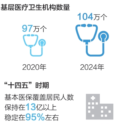 看！身边故事里的“十四五”民生答卷(图4)