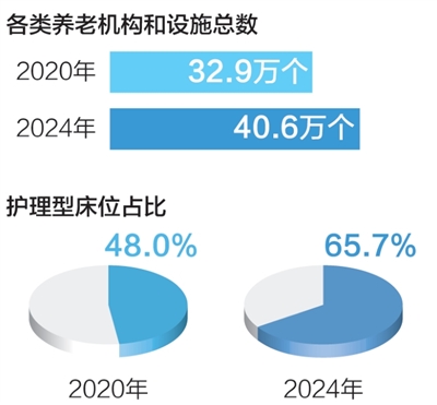 看！身边故事里的“十四五”民生答卷(图5)