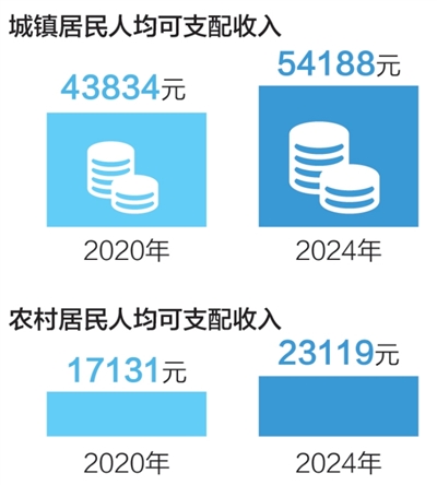 看！身边故事里的“十四五”民生答卷(图3)