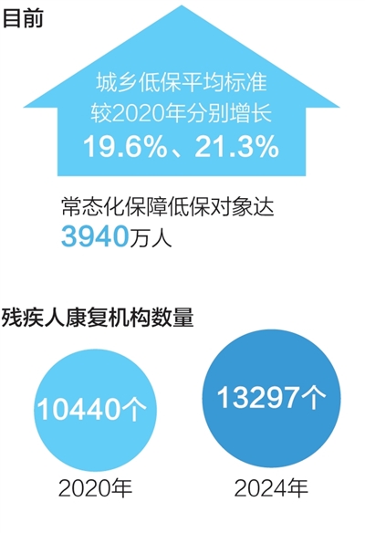 看！身边故事里的“十四五”民生答卷(图7)