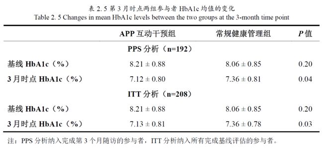 CDS2025数智化破局！重磅研究成果引领血糖管理新范式(图1)