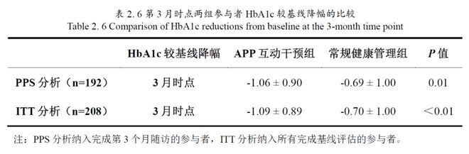 CDS2025数智化破局！重磅研究成果引领血糖管理新范式(图2)