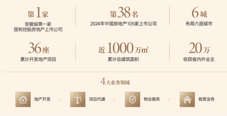 琥珀星樾湾(合肥)营销中心-【琥珀星樾湾】价值点-深入分析(图5)