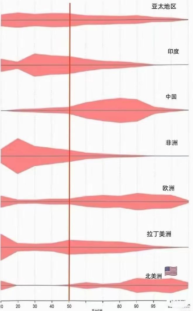 美国副总统为何被逼“每周卖两次血”？北美斩杀线的刺骨真相(图18)