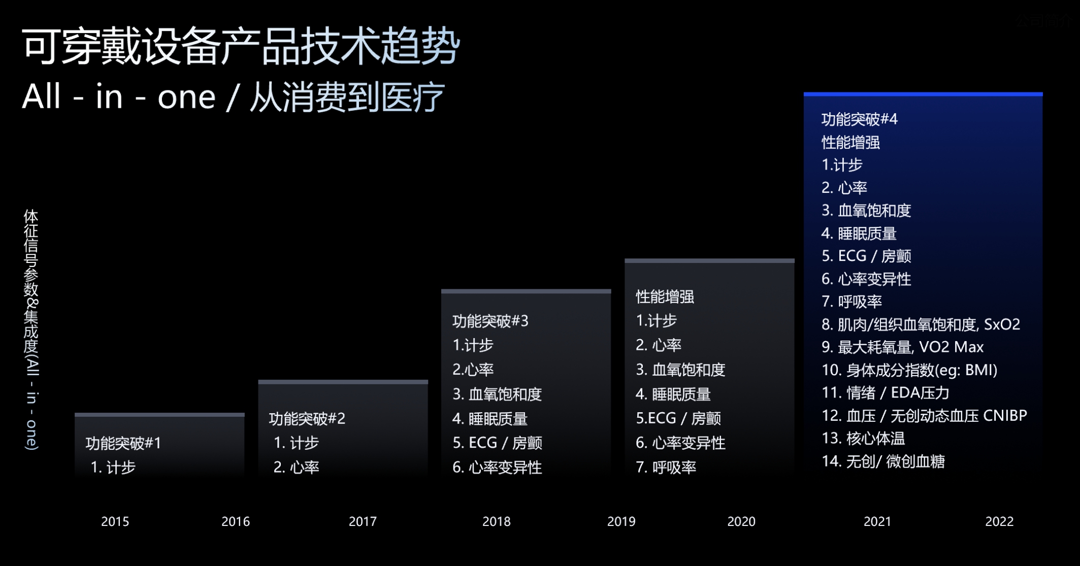 从“点测”到“连续”：灵析生物引领全球连续体征监测新范式硬件+AI开启健康管理新时代(图1)