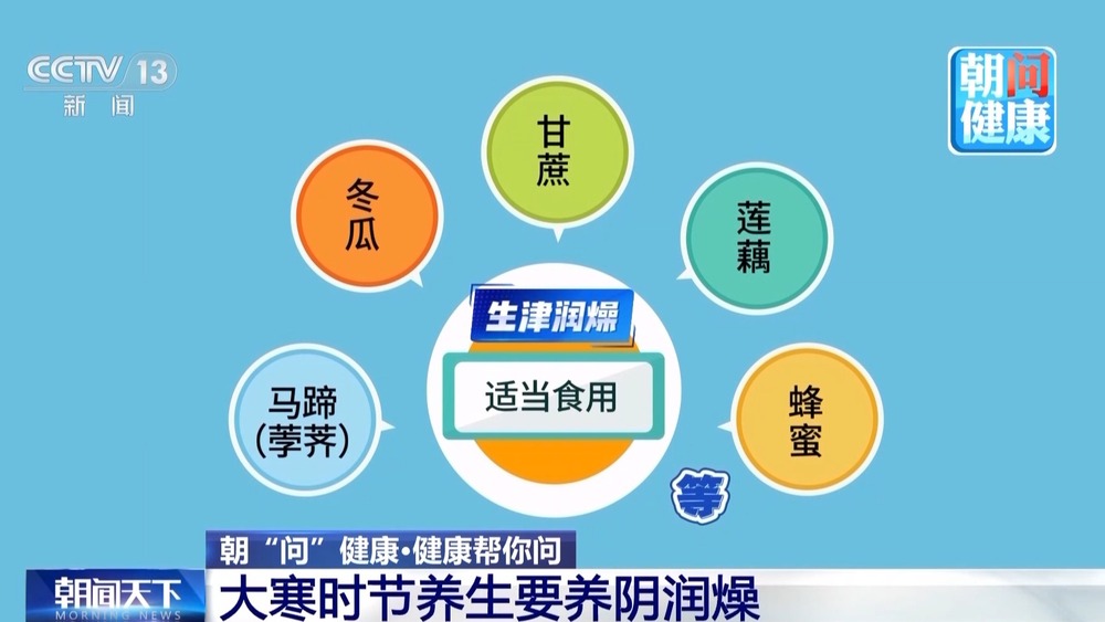 朝“问”健康丨防三寒、护双眼收好这份大寒时节养生指南(图1)