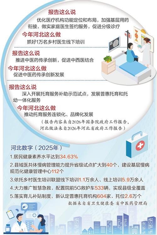 健康优先持续提高人均预期寿命(图1)