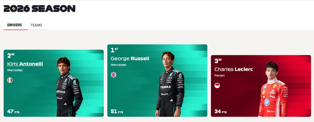 F1上海站年度最吸金赛事来了