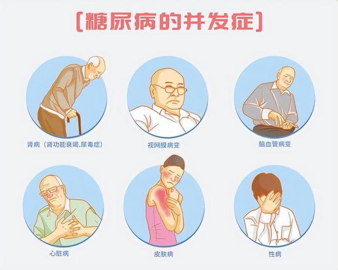 医生：糖尿病最危险信号不是消瘦而是频繁出现这4种异常(图2)