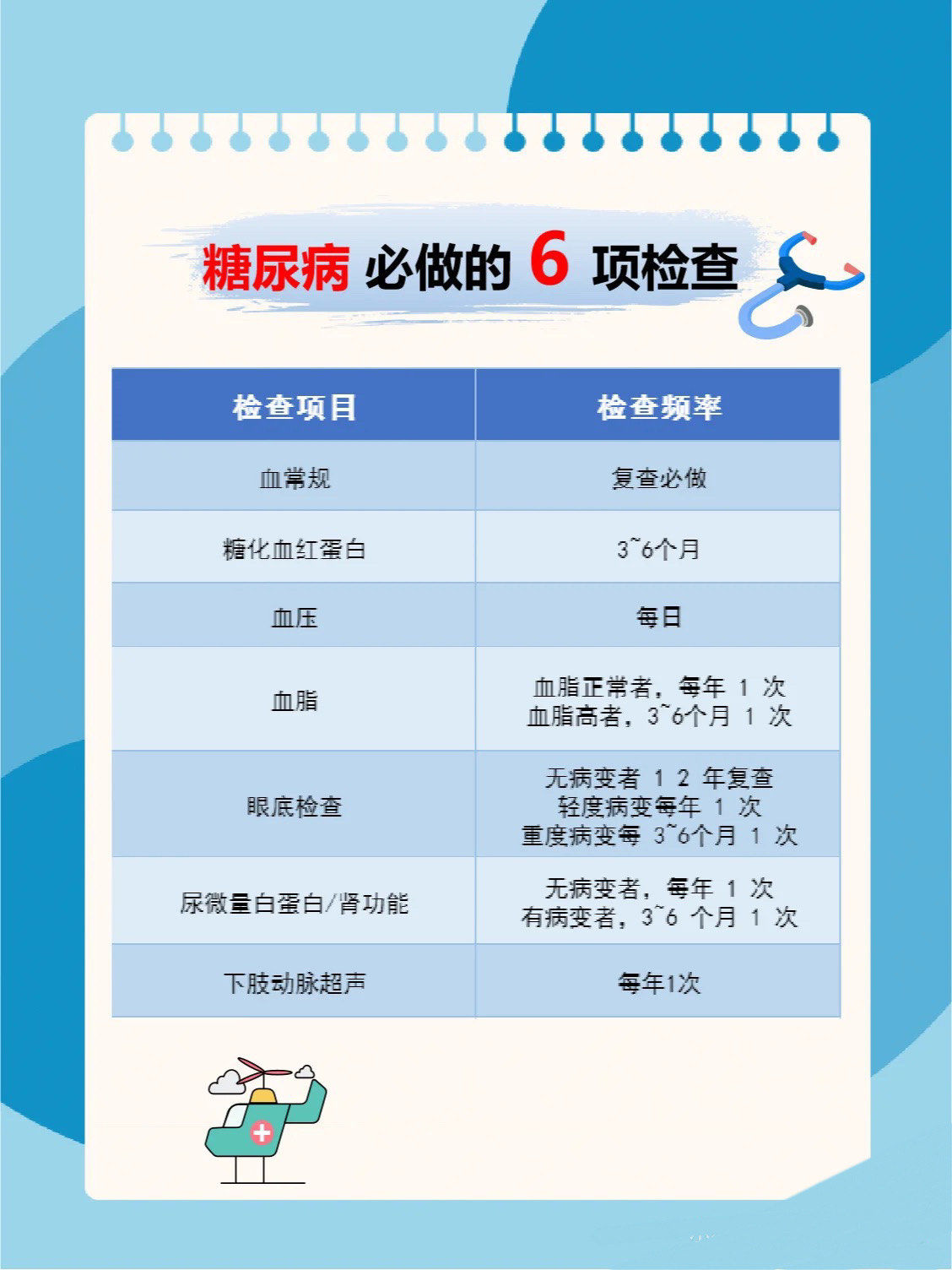 药械融合成慢病管理新趋势微泰医疗高管谈本土械企新机遇丨破例(图1)