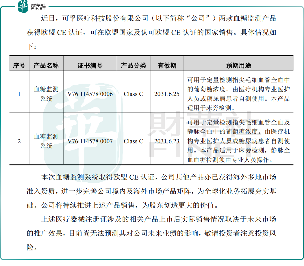 【IPO追踪】两款产品获得欧盟CE认证可孚医疗股价强势反弹(图1)