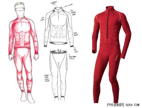 乐虎国际综述：运动后压缩服装对耐力运动员后续耐力表现和延迟性肌肉酸痛的影响：系统评价与荟萃分析(图1)