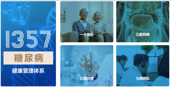破局糖尿病管理困境瑞隆安以“1357”糖尿病健康管理体系为患者点亮希望之光(图2)